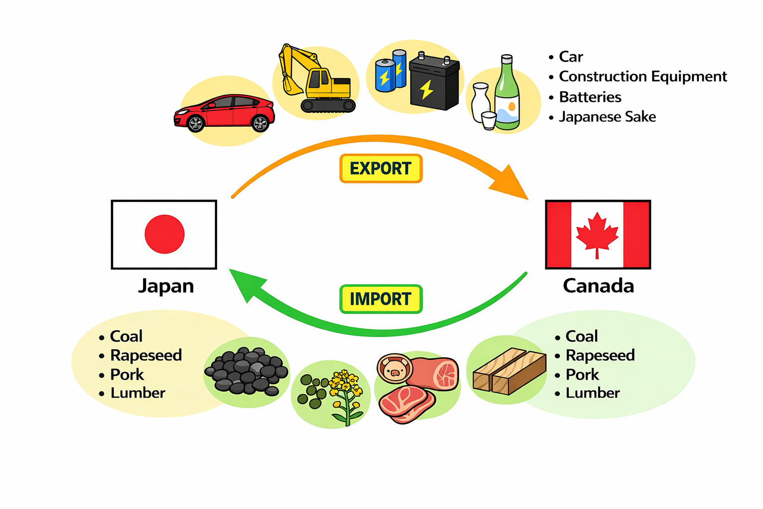 canada-shipping-from-japan-cheap