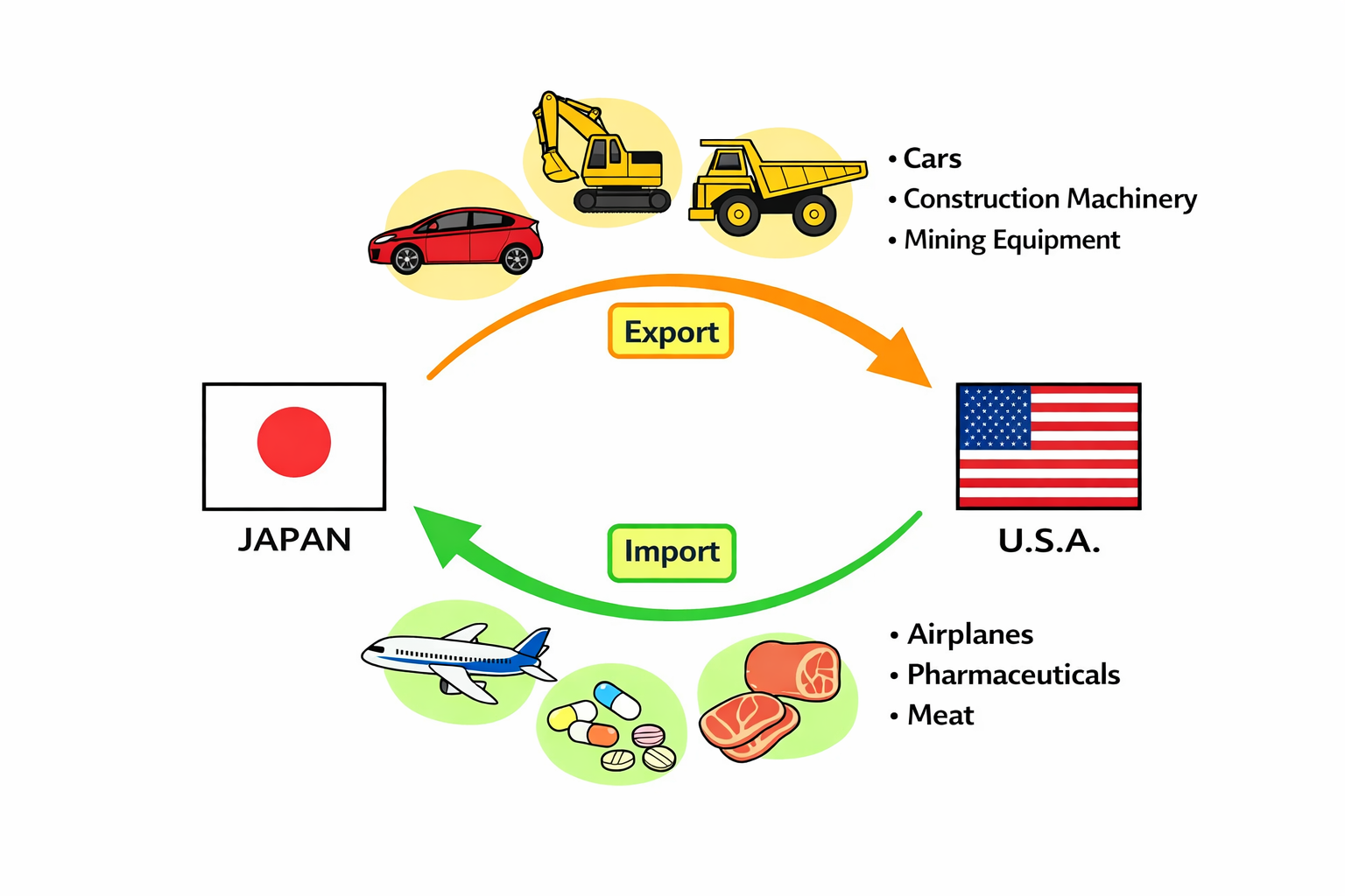 Shipping from Japan to the USA