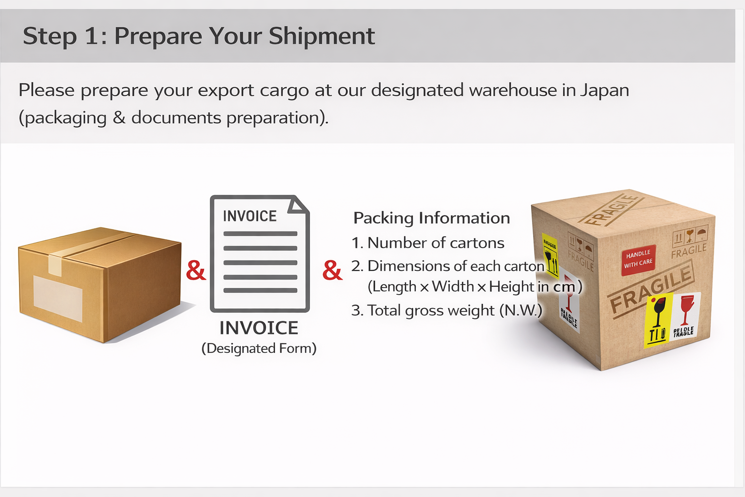 Shipping Guide Examples Shipping from Japan to Philippines – Cost, Delivery Time ...